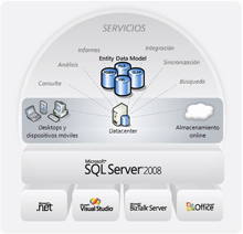 sql